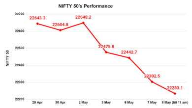 How to Track Nifty 50 & Sensex in Real-Time: A Beginner’s Guide