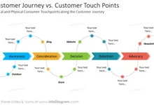 Understanding the Digital Customer Journey in a Multi-Channel World