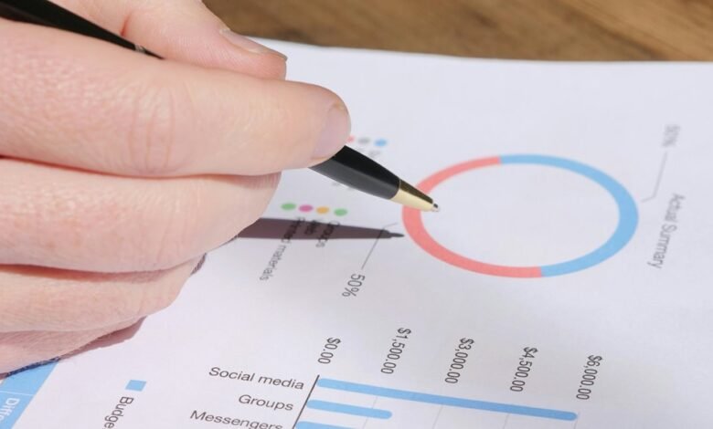 strategic metrics analysis review