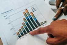 sector review and analysis