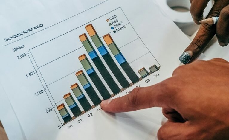 sector review and analysis