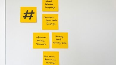 market impact of growth